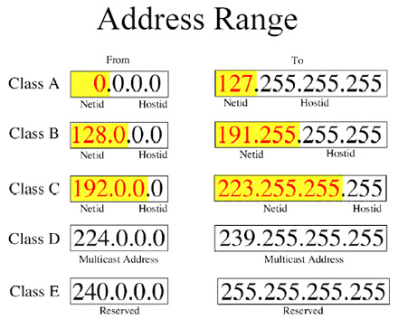 IP address range